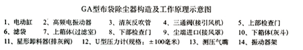 GA系列大氣清灰袋式除塵器